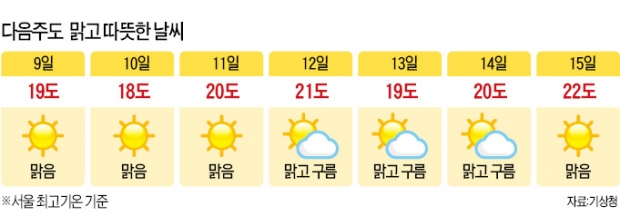 주말 맑고 화창…봄꽃 축제 즐겨볼까