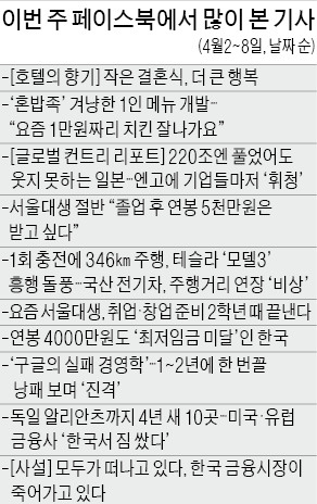 [클릭! 한경] 테슬라 국내 상륙에 우려반 기대반