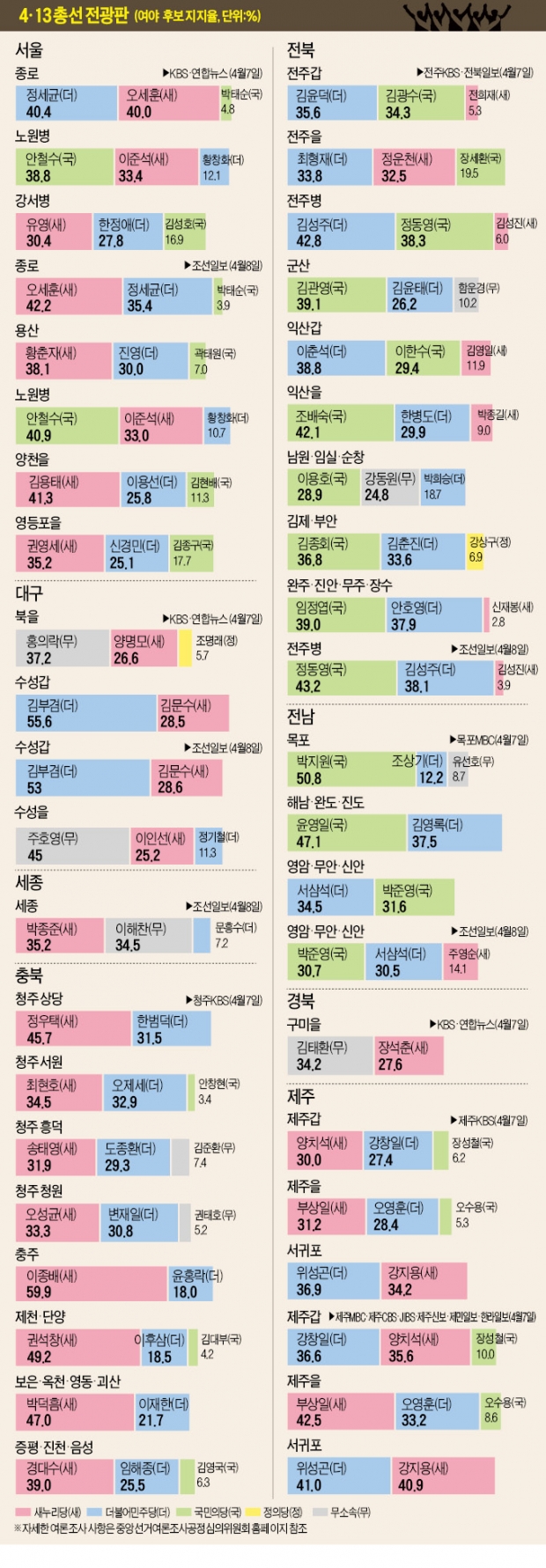 4·13 총선 전광판 (10)