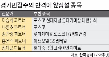 에쓰오일·롯데케미칼·포스코…반격의 정유·화학·철강 "지금까진 워밍업"