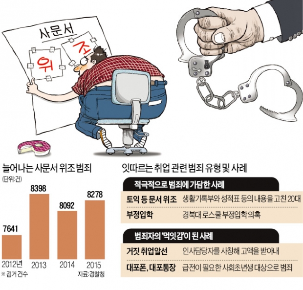 극심한 취업난…범죄에 멍드는 청춘들