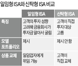 은행도 일임형 ISA 판매 시작