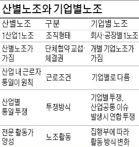 대법 "상신브레이크, 금속노조 탈퇴는 적법"