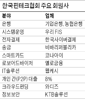 이승건 한국핀테크협회장 내정자 "핀테크 성장 막는 규제 개선 적극 건의할 것"