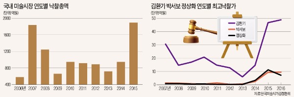 [뉴스의 맥] '포스트 단색화' 넘어 '한국 현대미술의 다색화' 발굴할 때