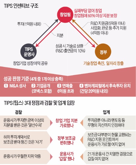 '호창성 사태'로 기로에 선 팁스…스타트업 "불똥 어디로 튀나" 촉각