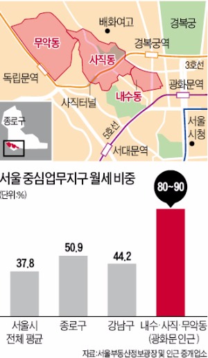 광화문·시청 일대 '전세 멸종'…월세 270만원 넘어도 나오는 족족 계약