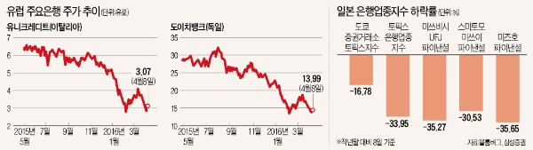 "마이너스 금리로 소비 되레 위축…경제위기 '뇌관'될 수도"