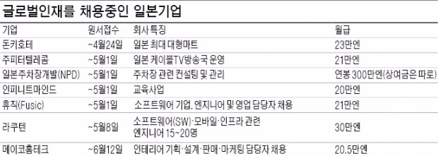 [취업에 강한 신문 한경 JOB] 무협 '커리어 인 재팬' 원스톱 지원