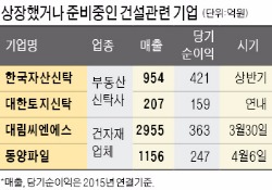 [마켓인사이트] 부동산신탁·건자재업체 줄잇는 상장