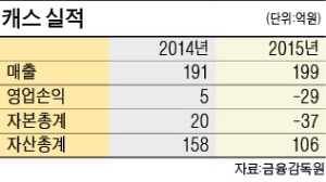 방산 자회사에 '실탄' 채우는 한화