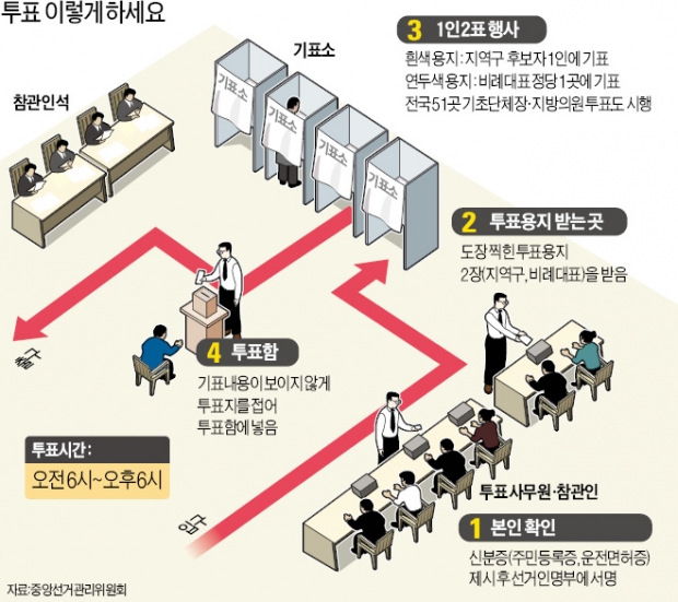 [선택 4·13 총선] 총알 탄피로 투표하던 시절을 아시나요