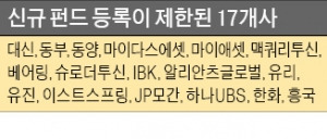 퇴출된 '자투리 펀드' 357개