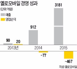 '벤처 포식자' 옐로모바일, 자회사 처음으로 팔았다