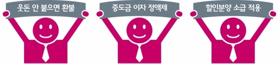 분양 양극화 징후? 다시 등장한 '안심 마케팅'