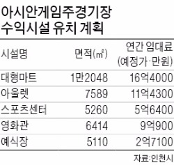 인천AG경기장 '적자 늪' 탈출 묘수 찾는다