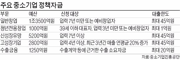 대박난 '안심 가습기' 그 뒤엔 중기지원금 있었다