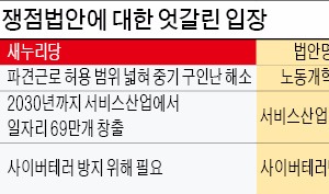 노동법·서비스법, 5월 임시국회 처리될까