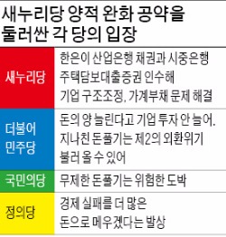 한국형 양적완화, 20대 국회 '뜨거운 감자'