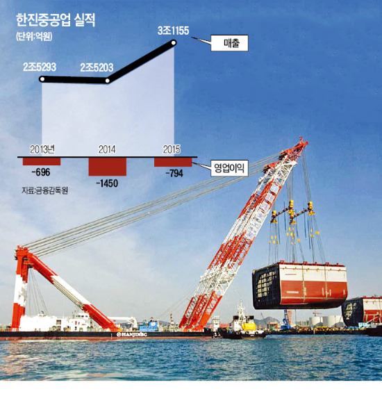 한진중공업, 이익 내는 '특수선 사업'에 집중