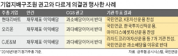 [마켓인사이트] 갈 길 먼 '한국판 ISS' 기업지배구조원