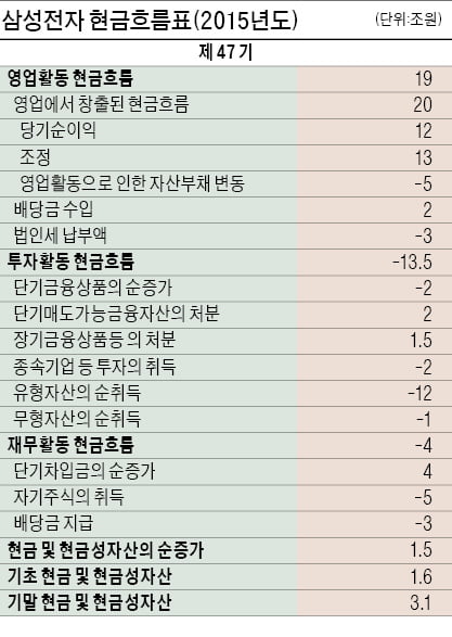 [테샛 공부합시다] 기업가치를 평가할 때 사용하는 EBITDA