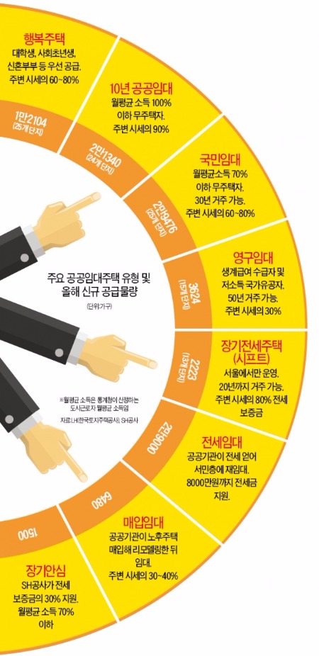 공공임대 올해만 12만가구 공급…혹시 나도 입주 자격 될까?