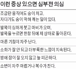 자다가 '벌떡' 가만 있다가 '헐떡'…잦은 호흡곤란, 심부전 위험신호