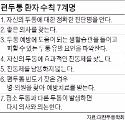 편두통은 절대 혼자 오지 않는다