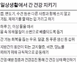 자다가 '벌떡' 가만 있다가 '헐떡'…잦은 호흡곤란, 심부전 위험신호