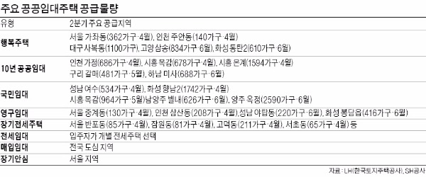 공공임대 올해만 12만가구 공급…혹시 나도 입주 자격 될까?