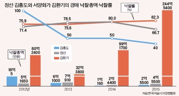 전통 한국화시장 30여년 '빙하기'