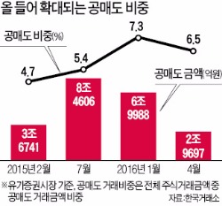 베일 벗는 공매도