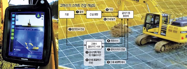 [기업사활 가르는 '디지털 빅뱅'] 건설 현장까지 접수한 드론·클라우드…디지털 없인 공사도 못해