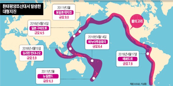 남미까지…심상찮은 '불의 고리'