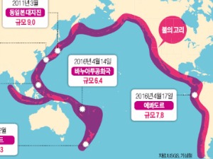 남미까지…심상찮은 '불의 고리'