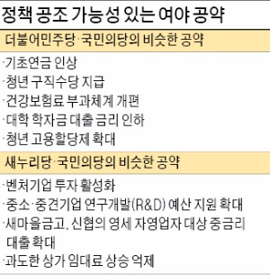 3당 원내대표 첫 회동…서비스법 등 쟁점법안 '3각 게임' 돌입