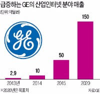 [기업사활 가르는 '디지털 빅뱅'] 건설 현장까지 접수한 드론·클라우드…디지털 없인 공사도 못해