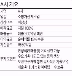 소형가전 제조업체 인수합병 매물로