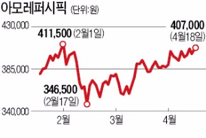 기업 구조조정 본격화 땐 '재무 안정성' 부각…빚 적은 종목에 주목하라