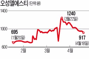 [마켓인사이트] 오성엘에스티 반도체사업 분할매각 추진