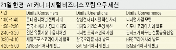 [기업사활 가르는 '디지털 빅뱅'] 카카오·에어비앤비 경영진이 말한다…'디지털 혁명' 속 한국기업의 생존법은