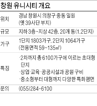 창원 중동 유니시티 1차 분양…창원에 6100가구 '미니신도시급 단지'