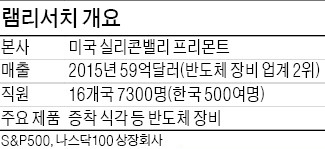 [단독] '세계 2위 반도체 장비업체' 미국 램리서치 마틴 앤스티스 CEO "D램·낸드…범용 메모리는 한계를 맞았다"