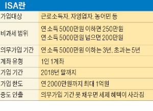 ISA의 모든 것…'만능 절세 통장' 개인종합자산관리계좌 종합 가이드