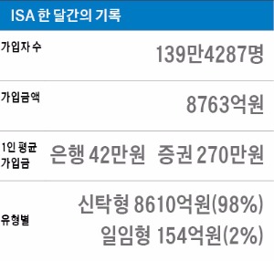 ISA의 모든 것…'만능 절세 통장' 개인종합자산관리계좌 종합 가이드