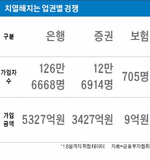 ISA의 모든 것…'만능 절세 통장' 개인종합자산관리계좌 종합 가이드