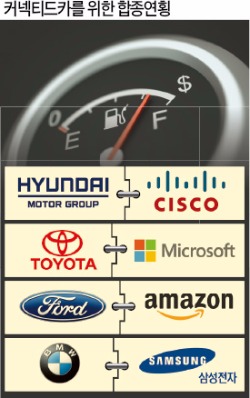 [현대차·시스코, 커넥티드카 동맹] 증강현실·빅데이터…글로벌 차·IT업체 '짝짓기' 가속
