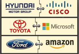  증강현실·빅데이터…글로벌 차·IT업체 '짝짓기' 가속