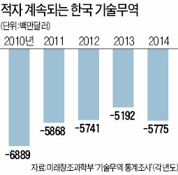 [IP서밋 콘퍼런스] 국가지식재산 기본계획 '밑그림' 그린다